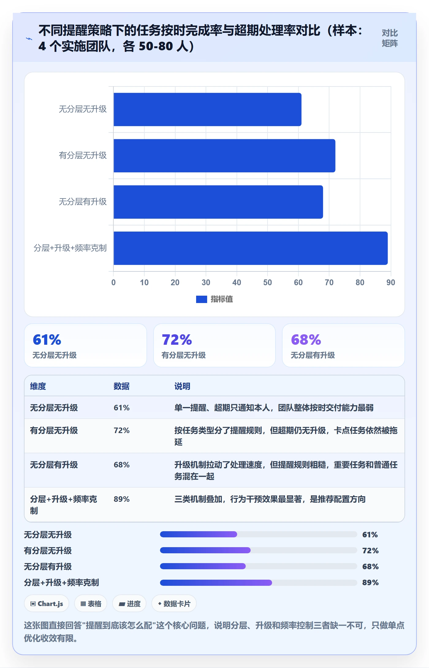 任务提醒超期提醒教程：实施团队协同管理，避坑指南