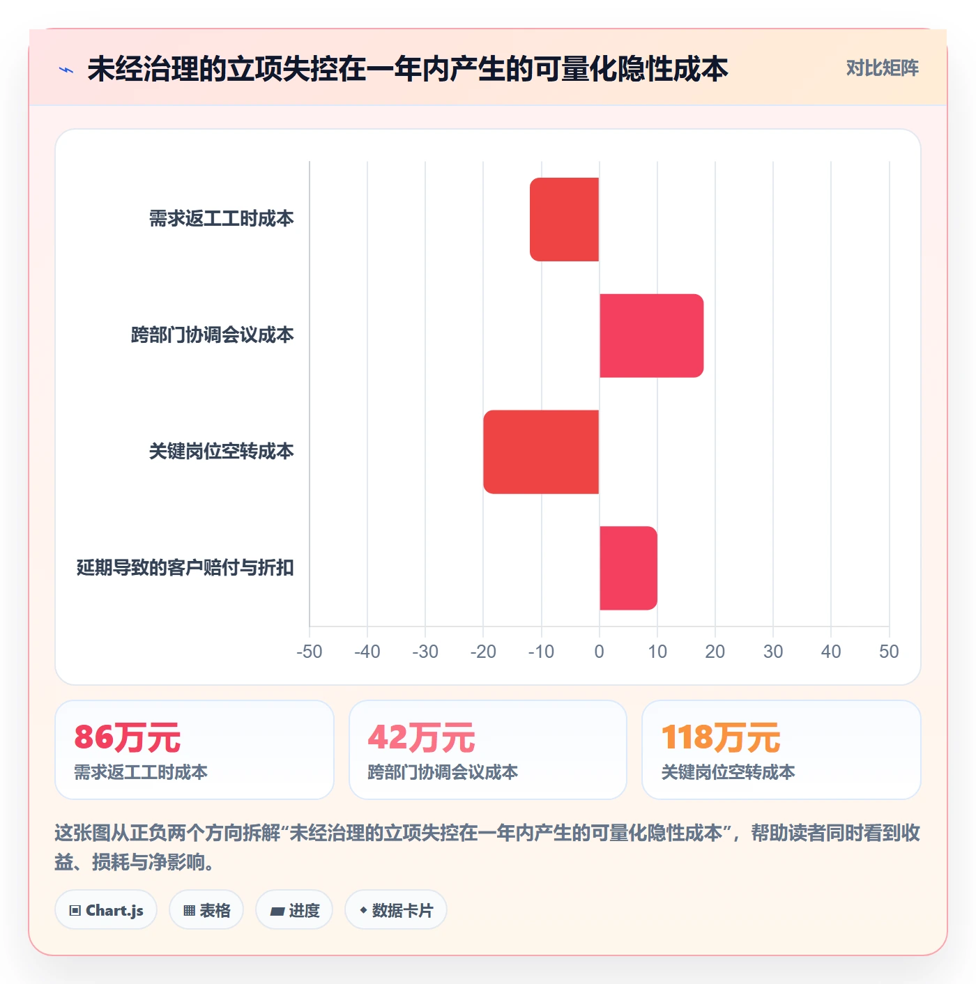 项目立项优先级教程：企业管理者流程优化，避坑指南