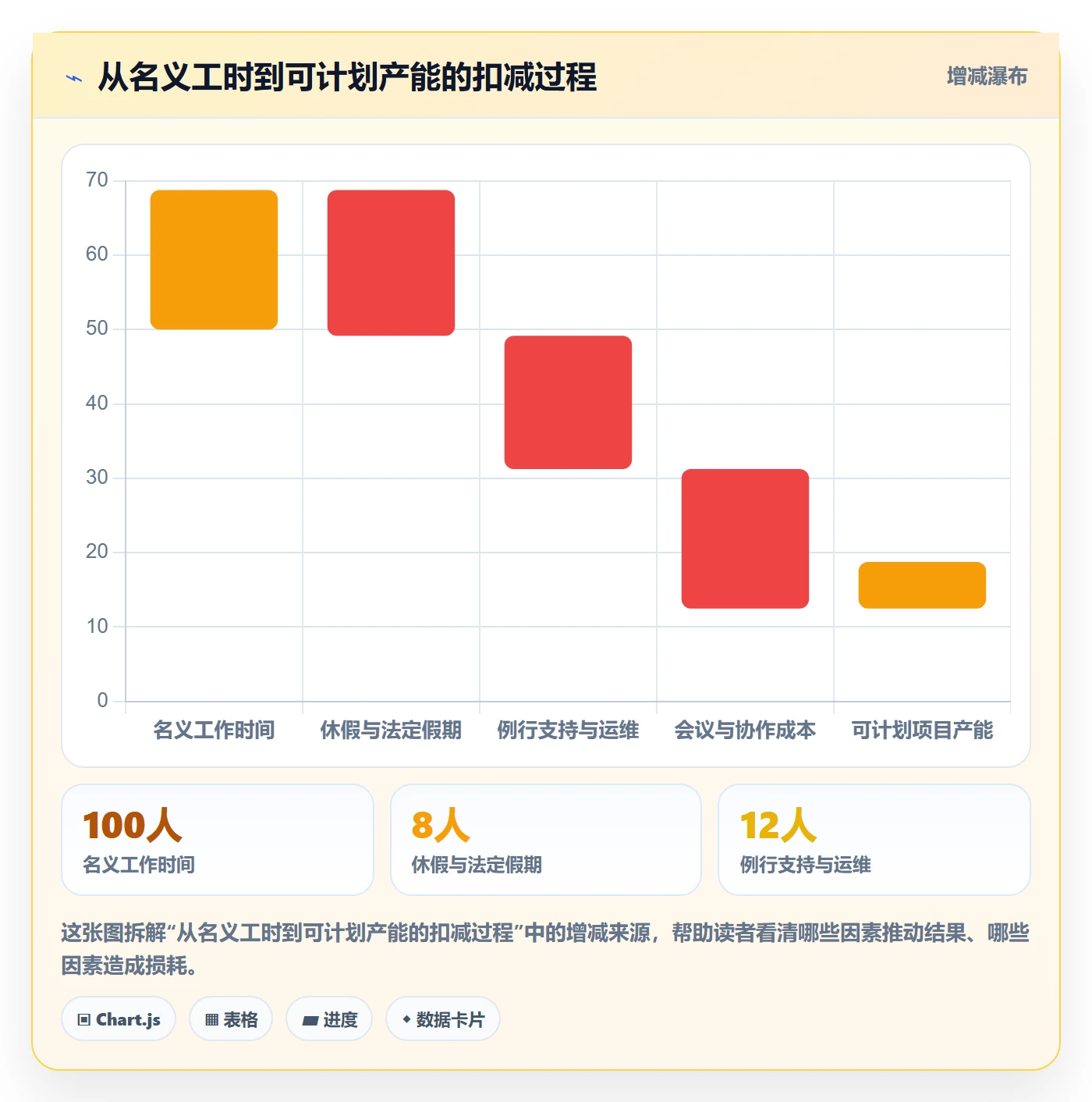 资源负载管理指南：管理层如何做好人力资源计划，风险控制全流程