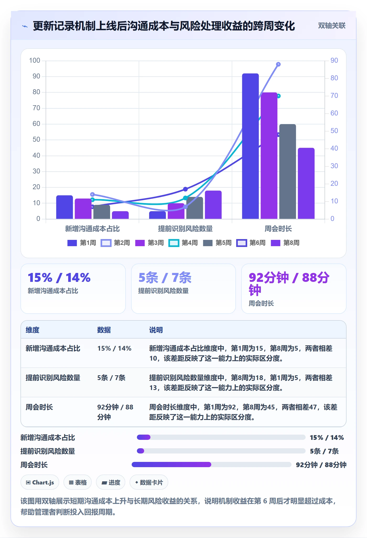 更新记录落地方案：项目成员开展进度跟踪的实操方法案例解析