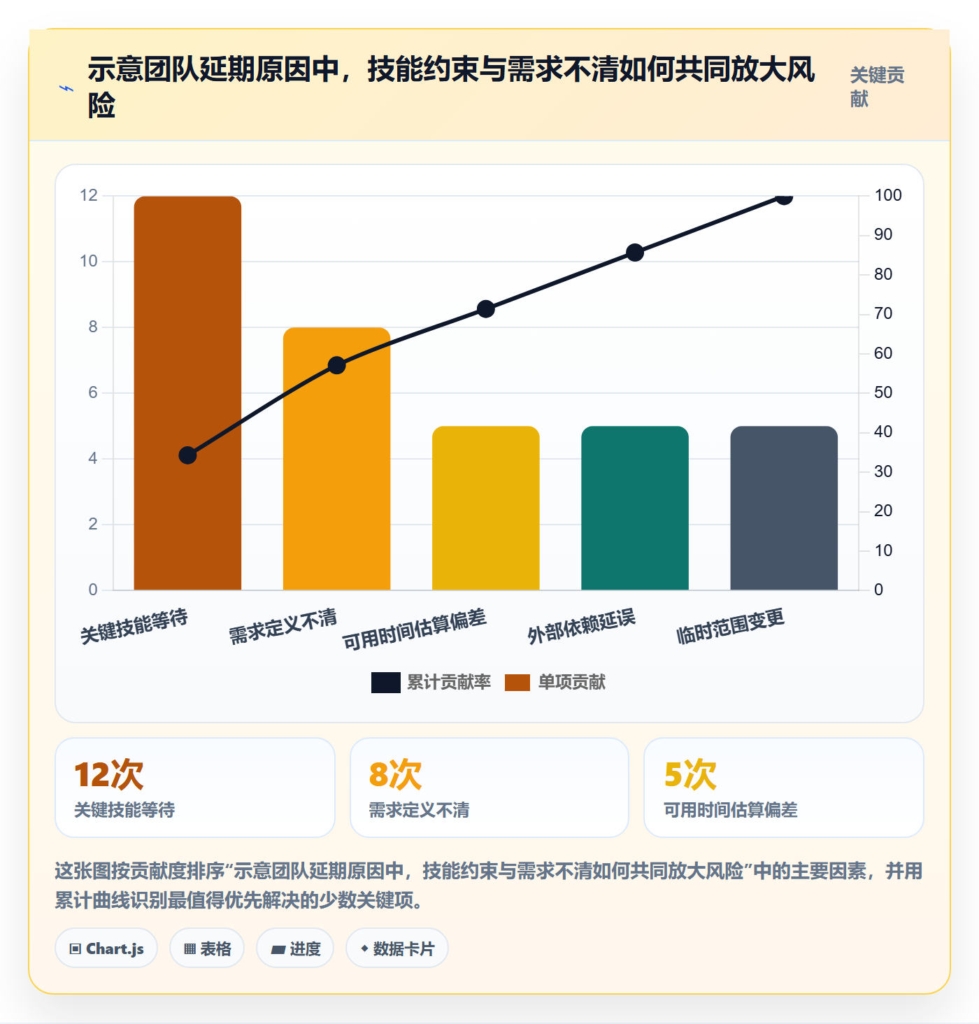 资源管理如何做好技能?产品经理数据分析与操作步骤