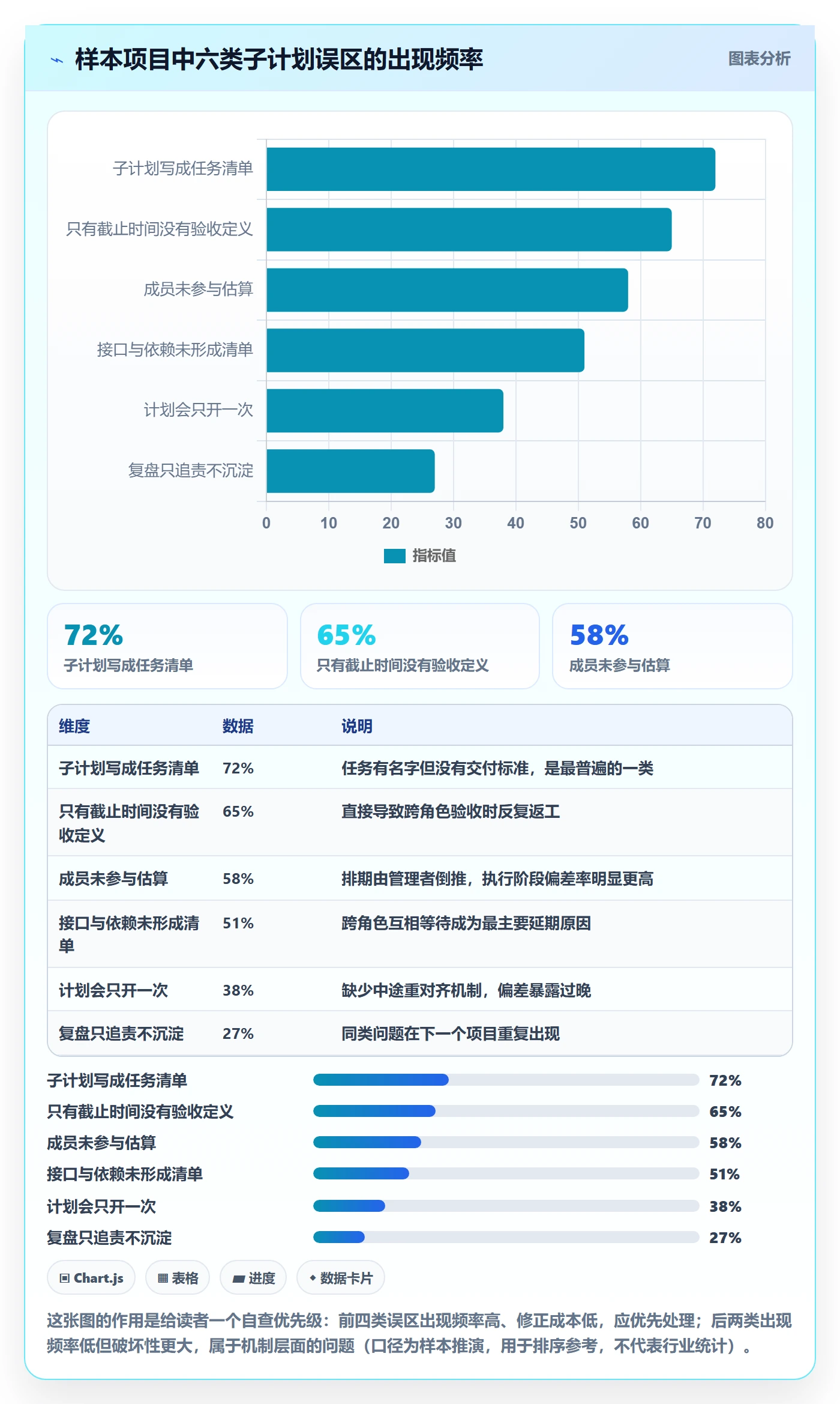 子计划落地方案：项目成员开展项目规划的最佳实践案例解析