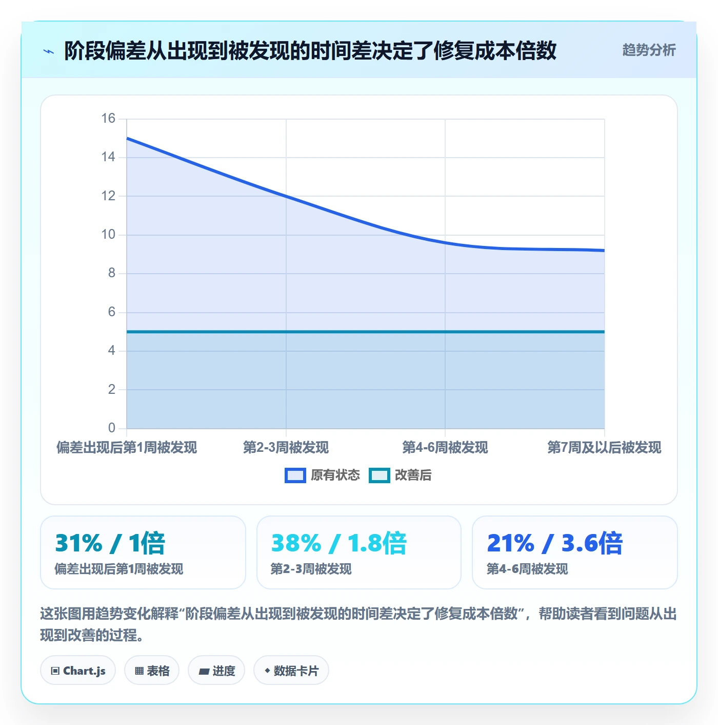 进度管理如何做好阶段进度?产品经理入门指南与操作步骤