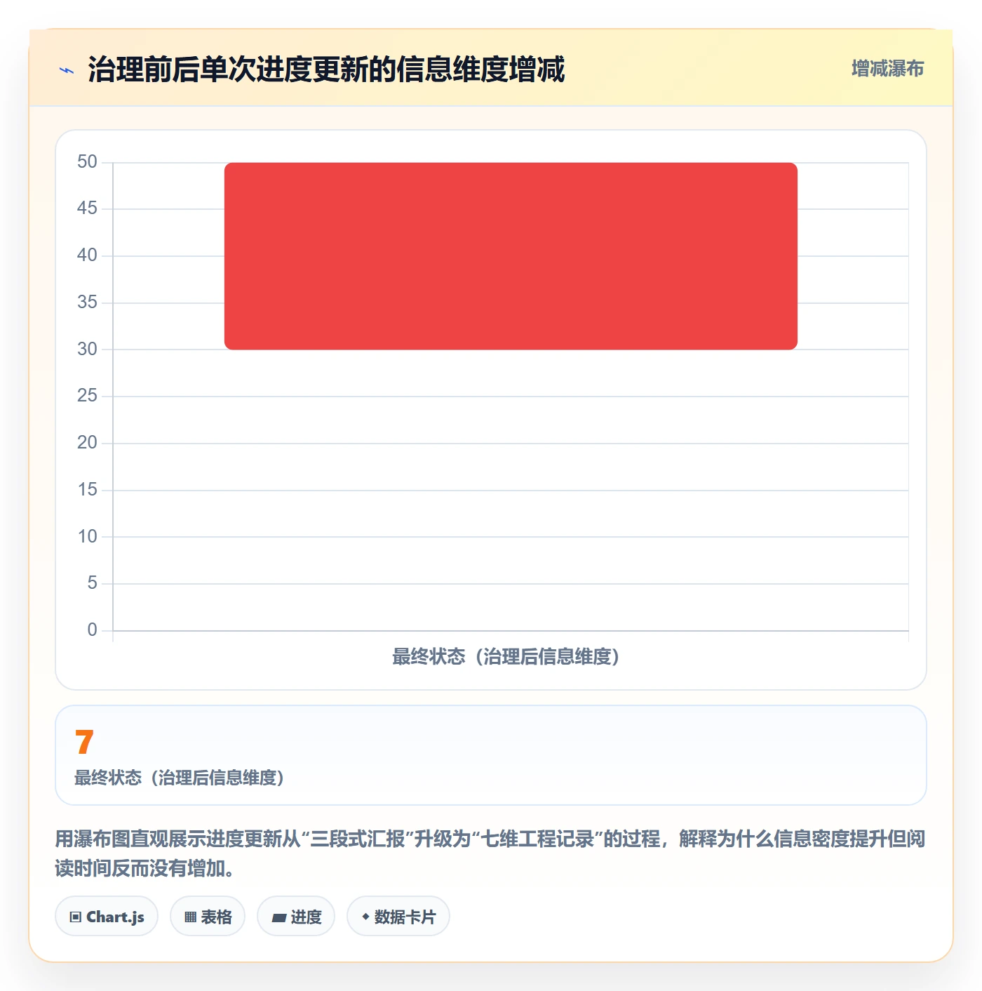 进度管理进度更新教程:项目负责人实操方法,避坑指南