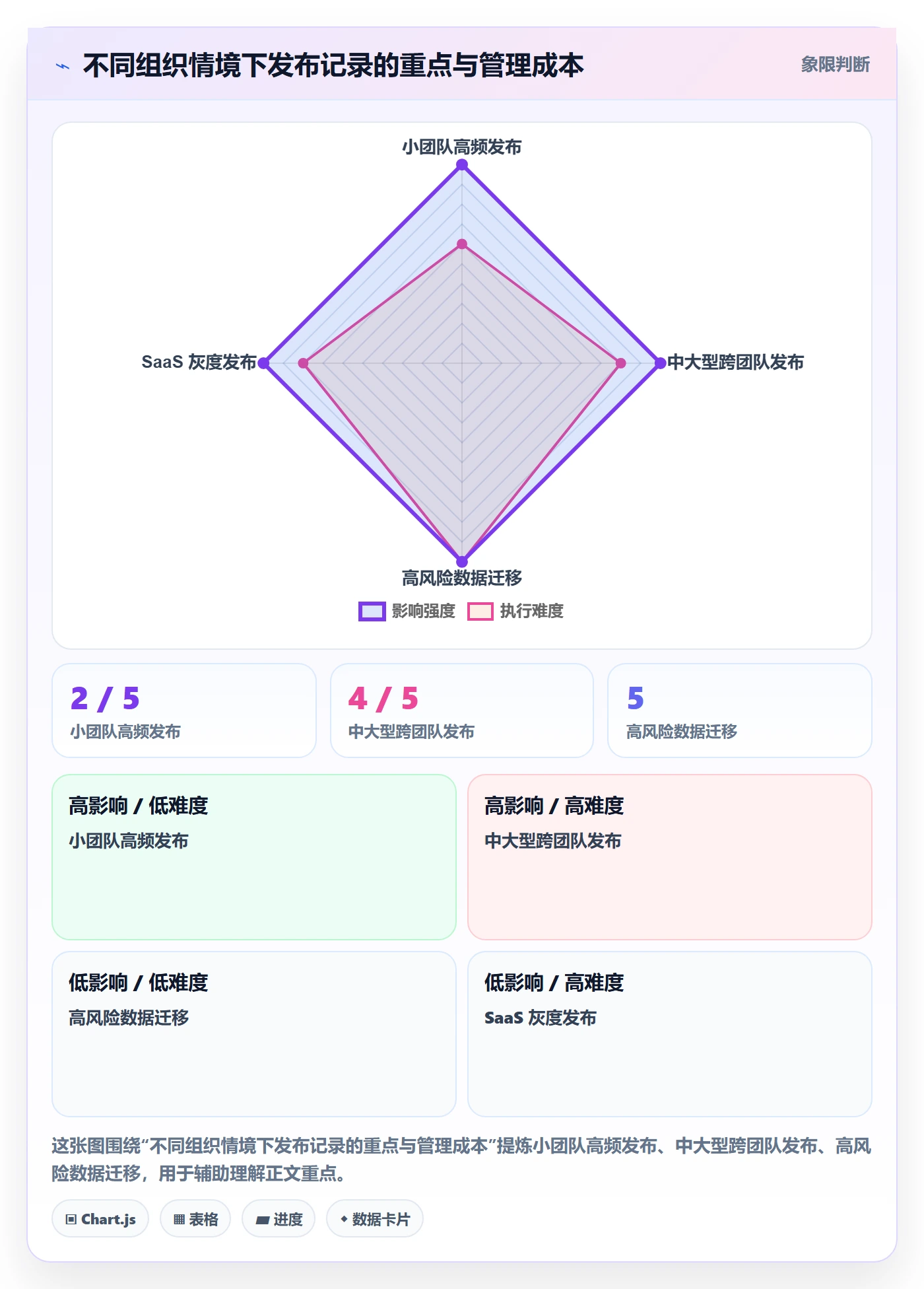 版本管理发布记录全流程：产品经理协同管理与一文讲清
