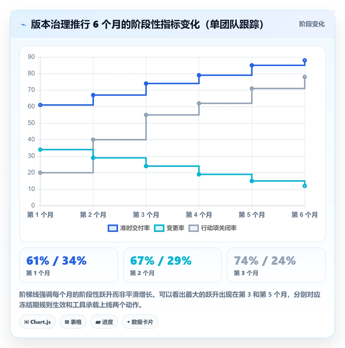 计划版本流程与规范：产品经理项目规划落地方案关键指标