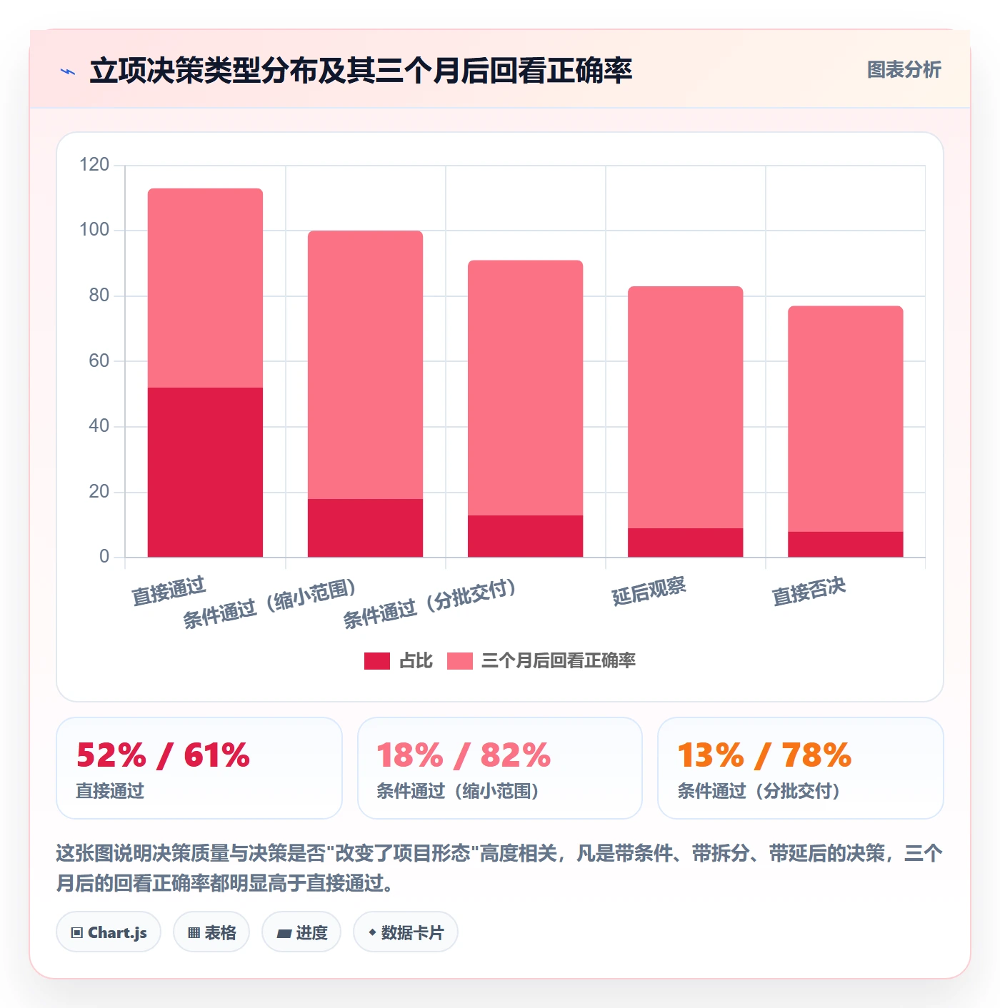 项目立项项目价值全流程:研发团队落地方案与一文讲清