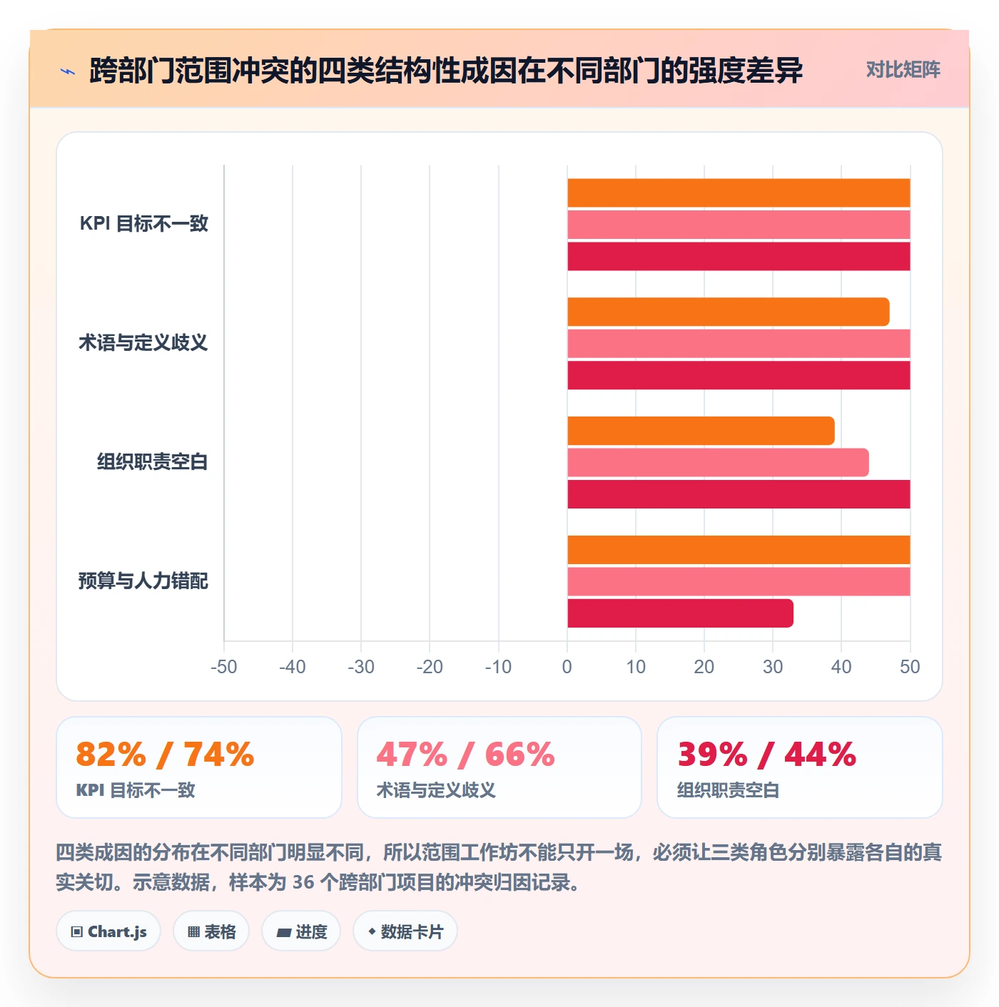 范围怎么做?跨部门团队实操方法:项目范围从0到1