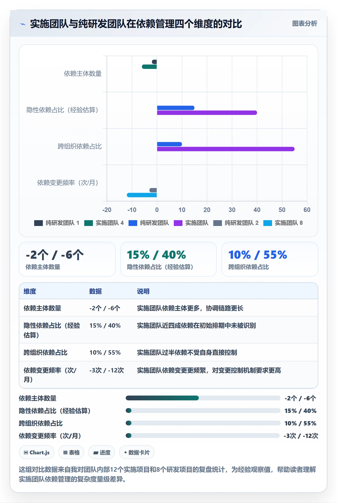 前置任务怎么做?实施团队风险控制:任务依赖从0到1