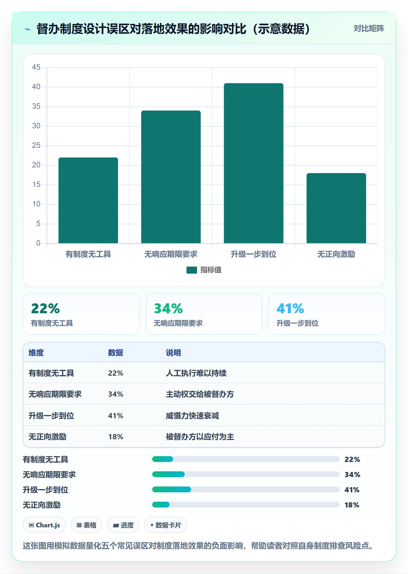 督办落地方案:跨部门团队开展任务提醒的制度设计案例解析