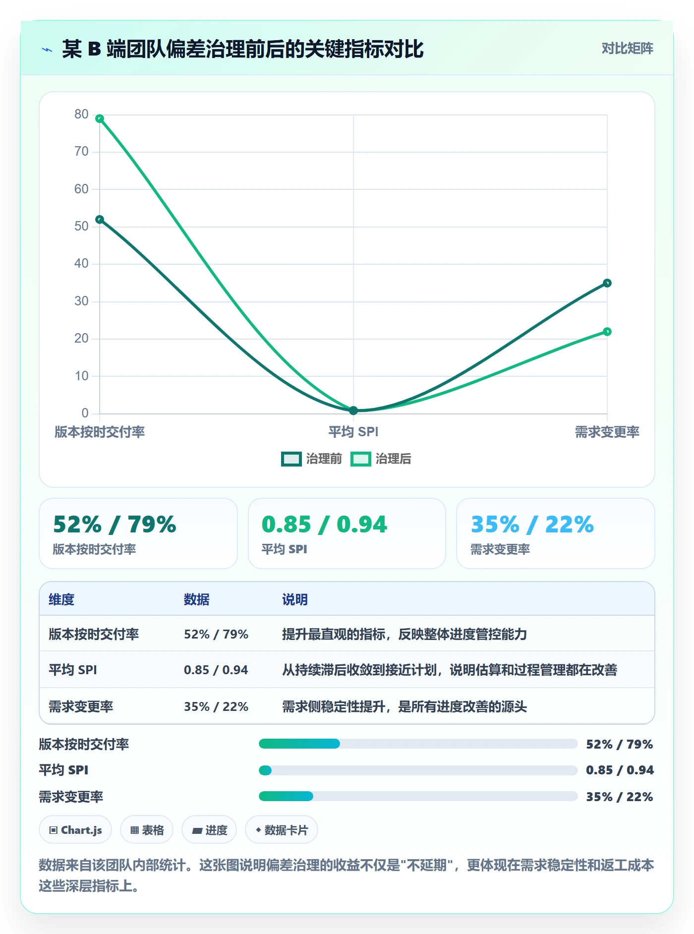 进度管理如何做好进度偏差?产品经理最佳实践与操作步骤