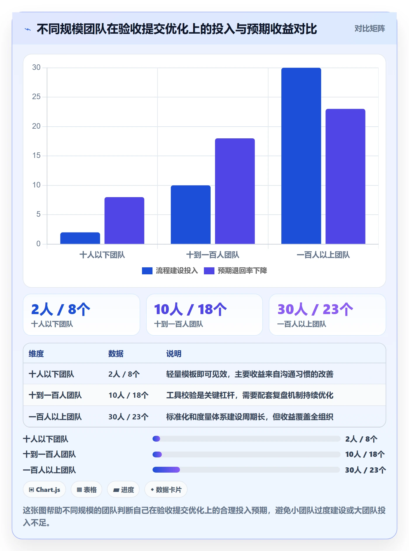 任务验收提交教程:研发团队流程优化,避坑指南