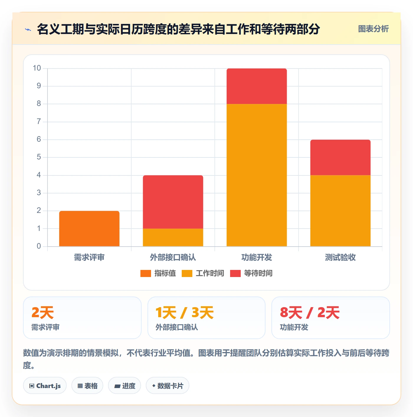 时间轴落地方案:产品经理开展甘特图的最佳实践案例解析