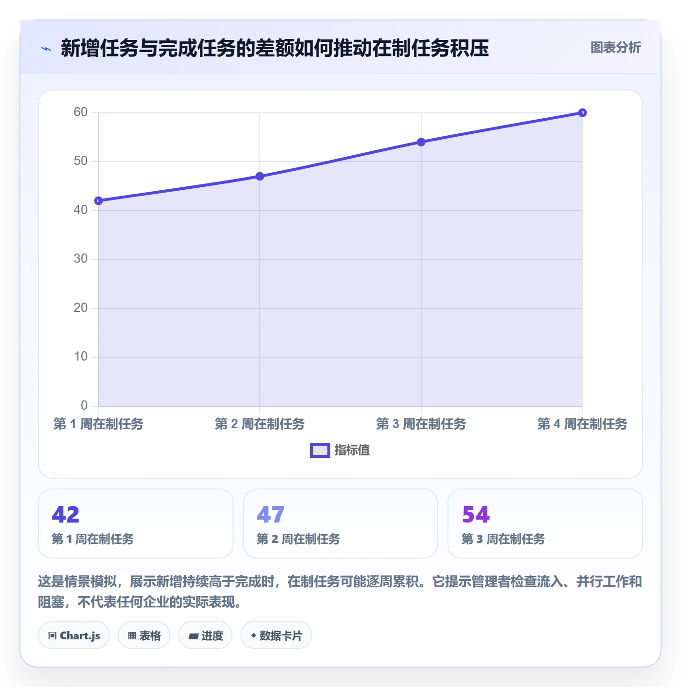进行中实操方法:企业管理者提升看板效率的数据分析方法与模板