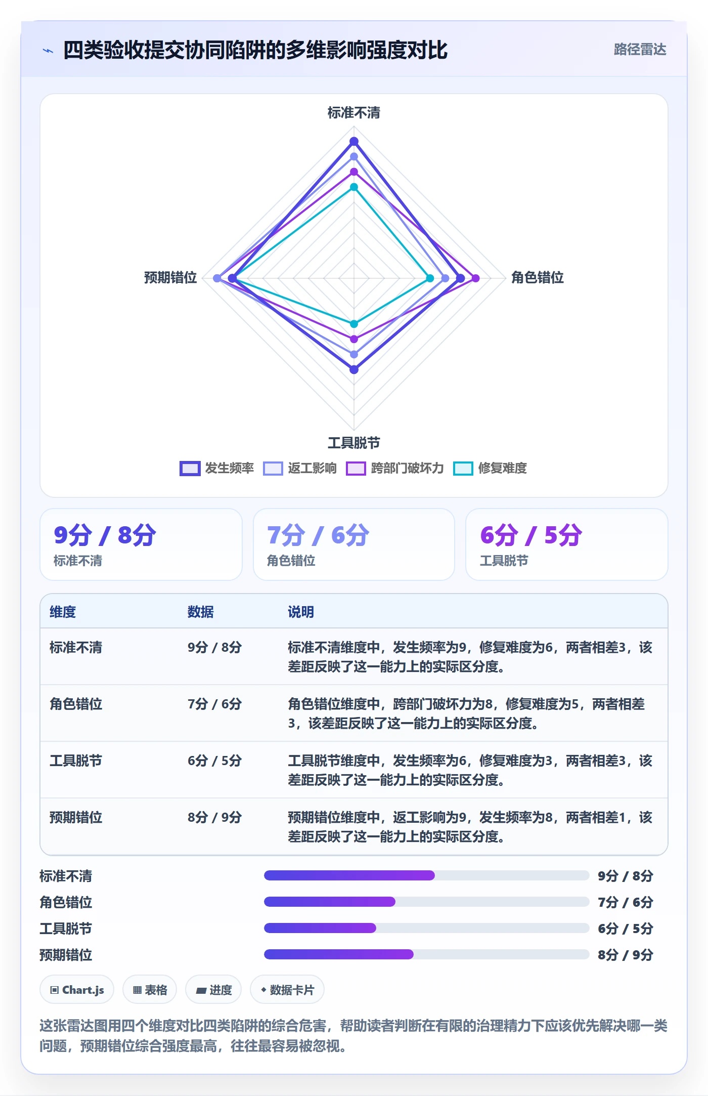任务验收提交全流程:产品经理协同管理与一文讲清