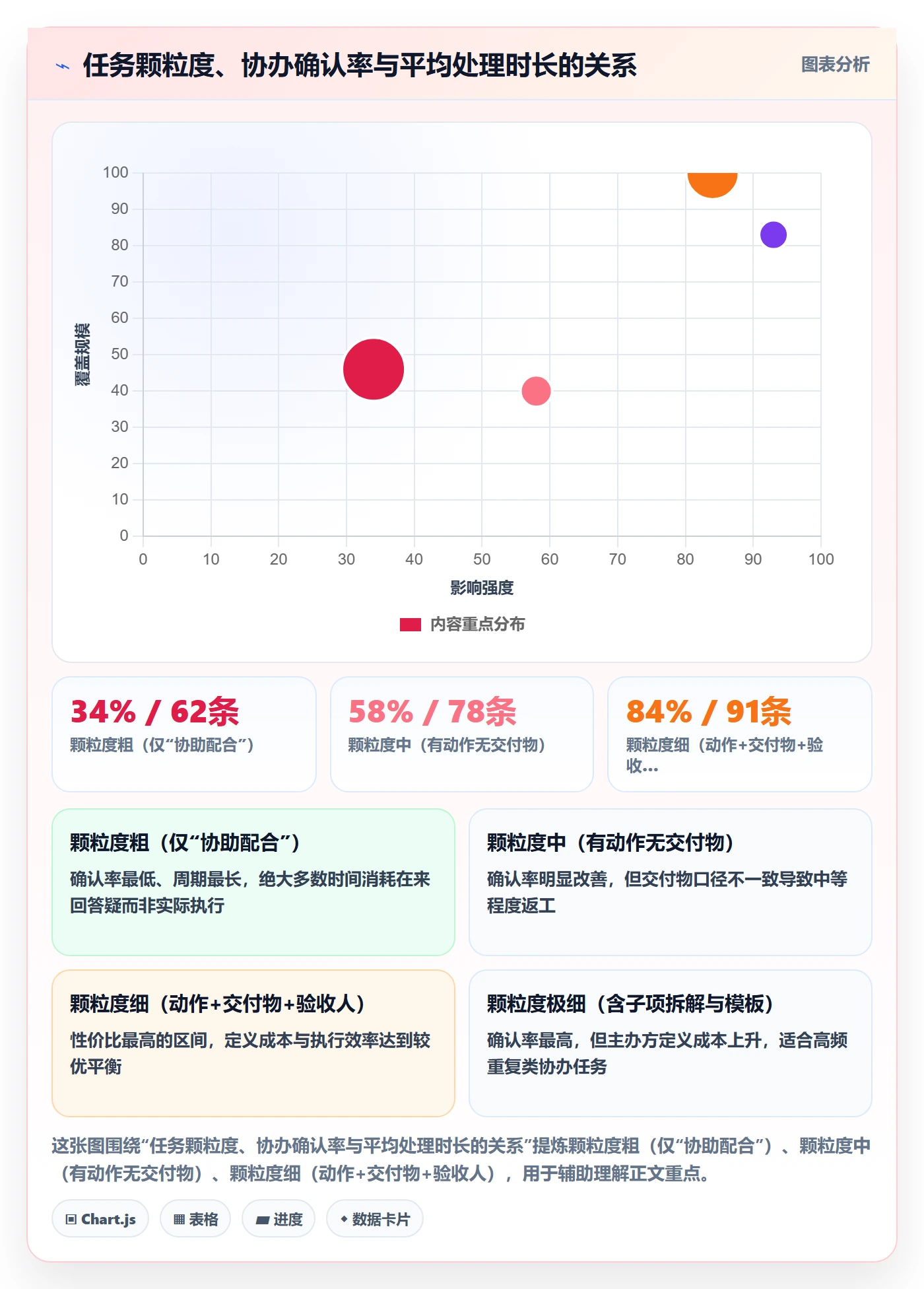 协办落地方案：跨部门团队开展任务分派的落地方案案例解析