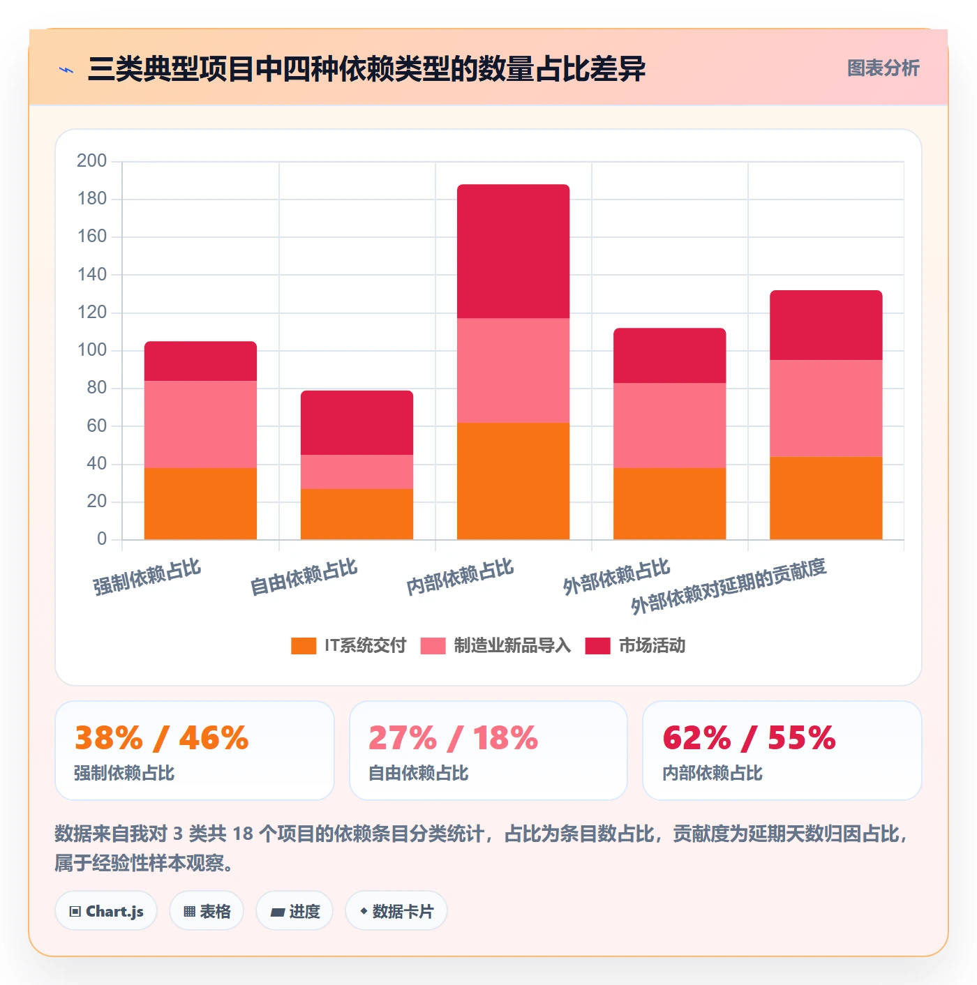 SF管理方法大全:企业管理者任务依赖最佳实践落地清单