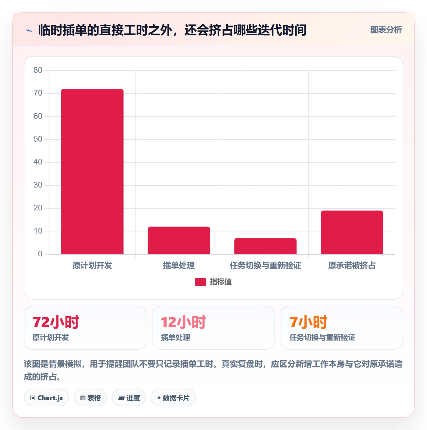 迭代管理迭代计划教程：研发团队制度设计，避坑指南