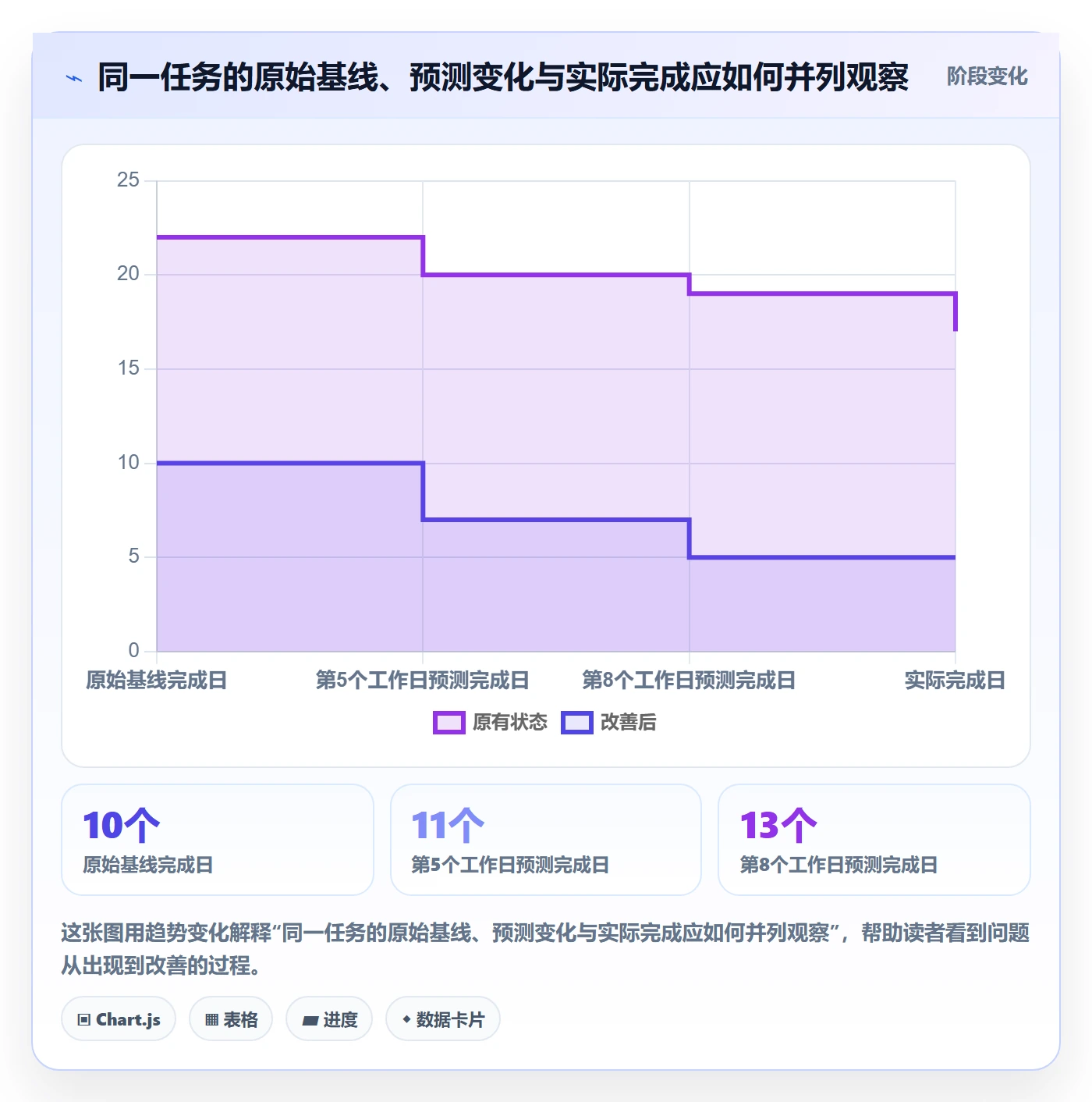 截止日期流程与规范:实施团队日历视图效率提升关键指标