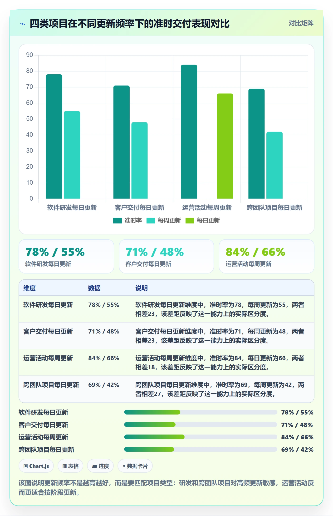 进度跟踪如何做好更新记录?企业管理者落地方案与操作步骤