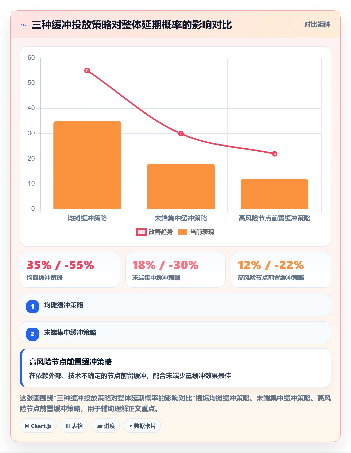 实际进度管理指南:产品经理如何做好进度管理,实操方法全流程