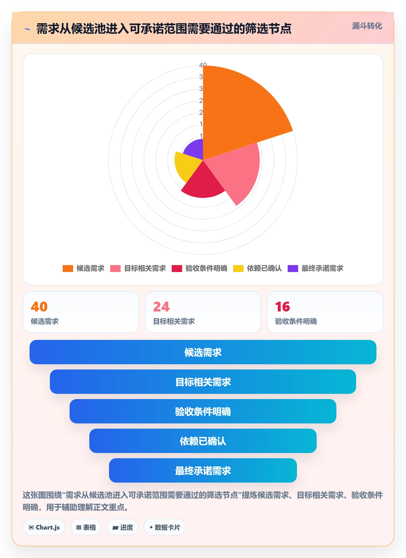 迭代管理迭代全流程:项目负责人最佳实践与一文讲清