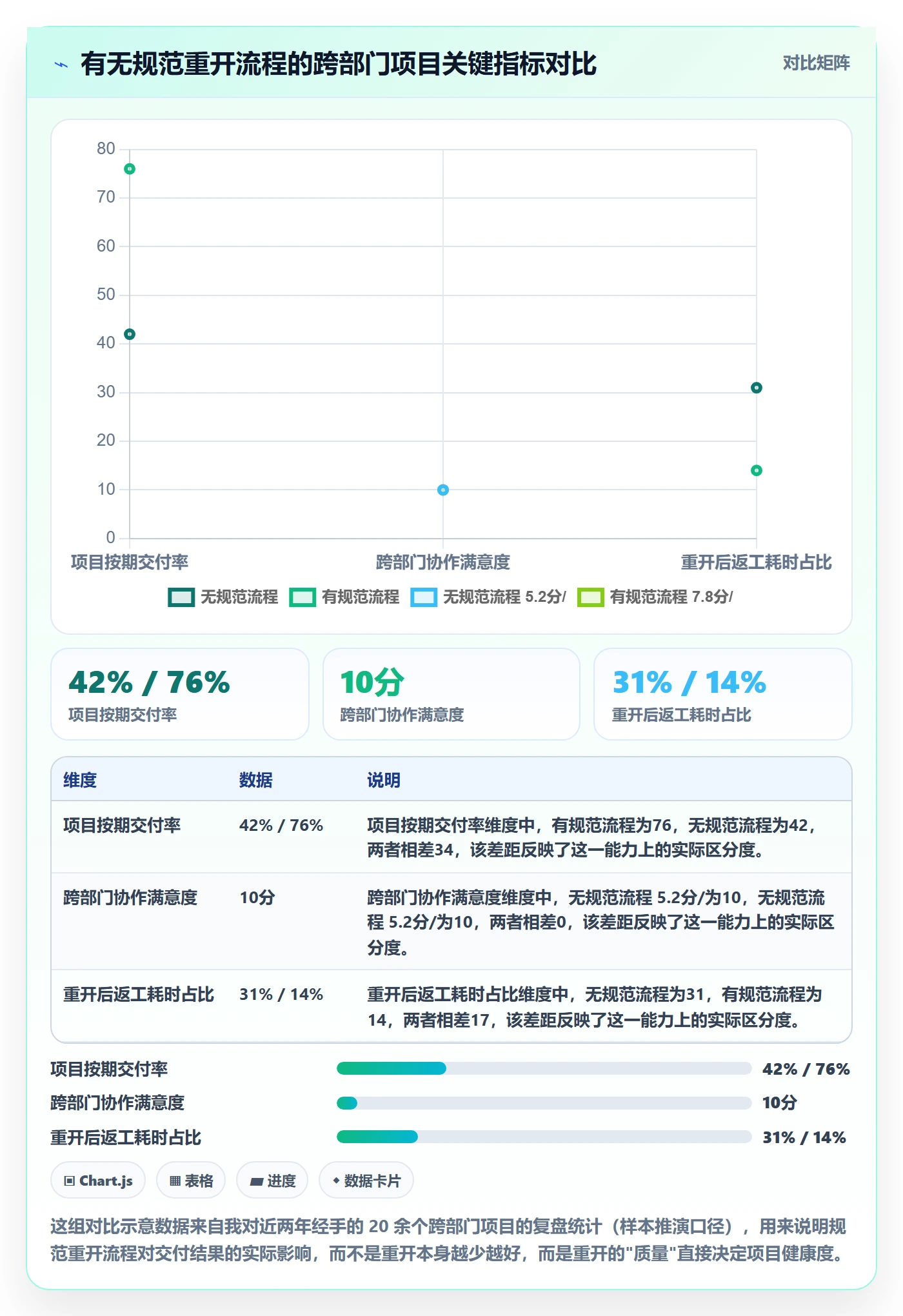 任务执行如何做好重开？跨部门团队落地方案与操作步骤
