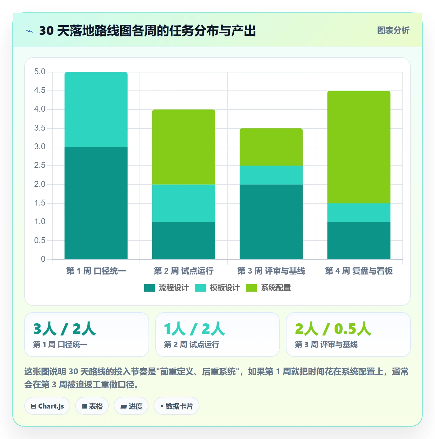 主计划实操方法:PMO提升项目规划效率的最佳实践方法与模板