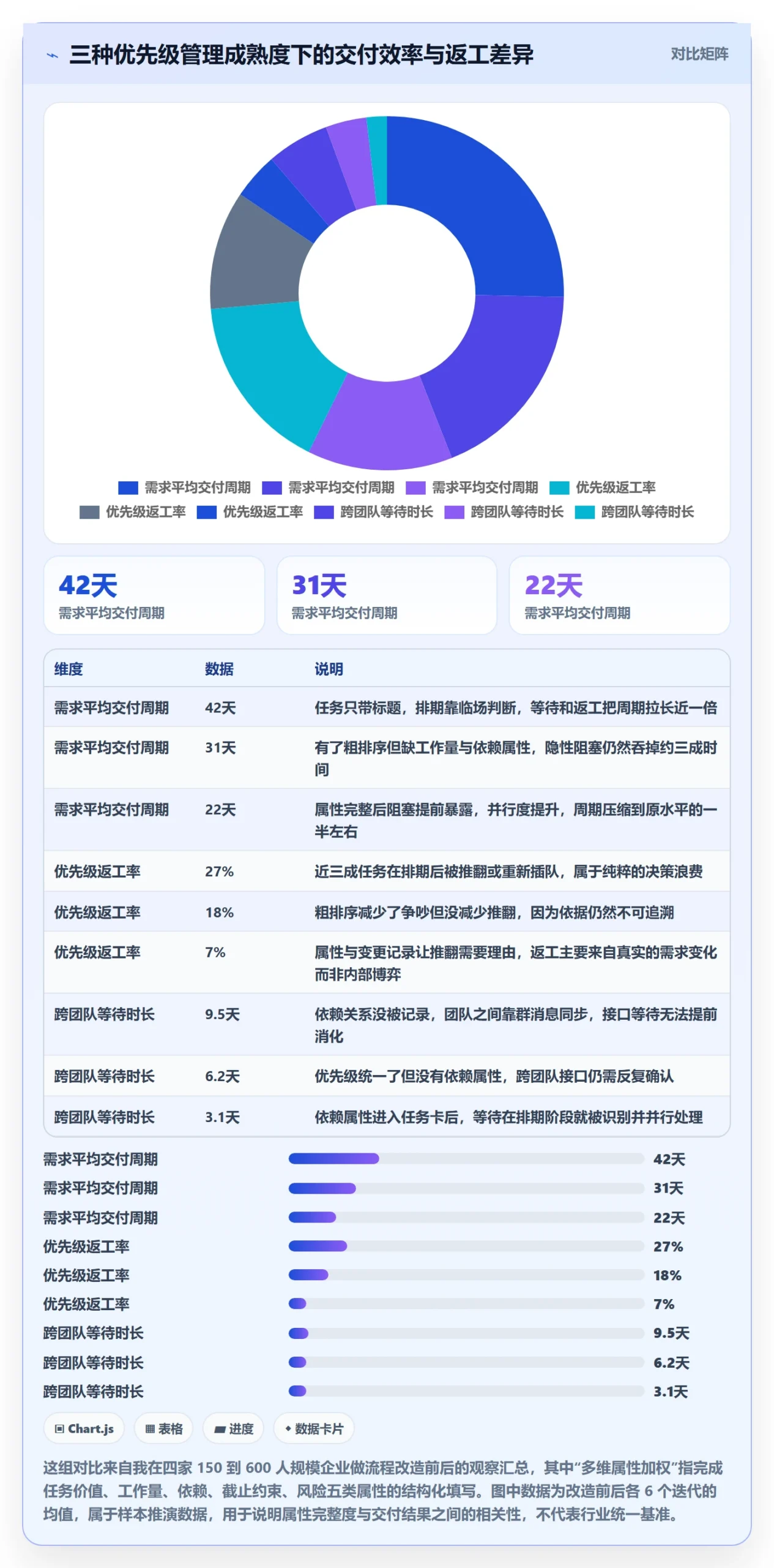 优先级管理指南：企业管理者如何做好任务属性，入门指南全流程