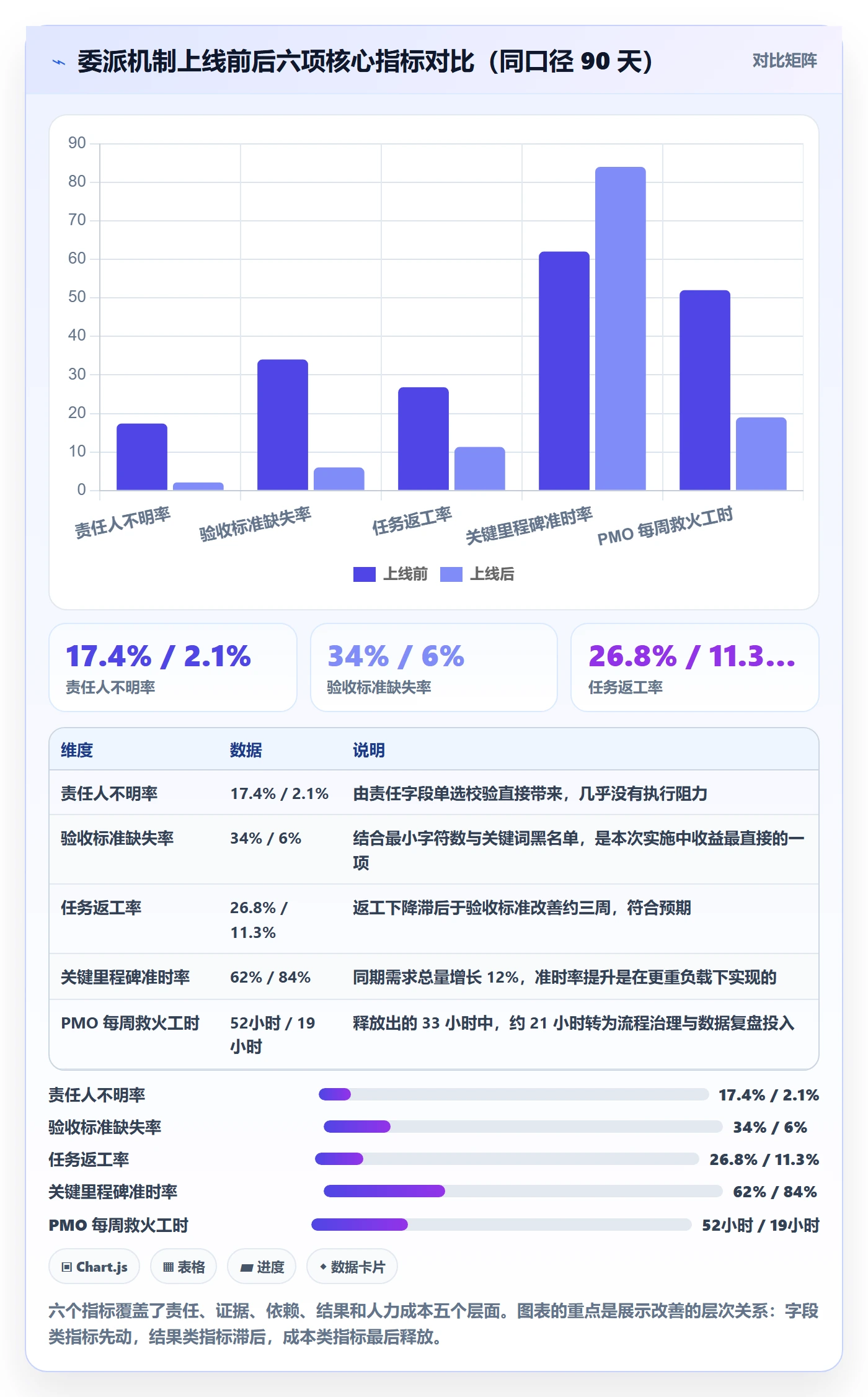 委派落地方案:PMO开展任务分派的风险控制案例解析