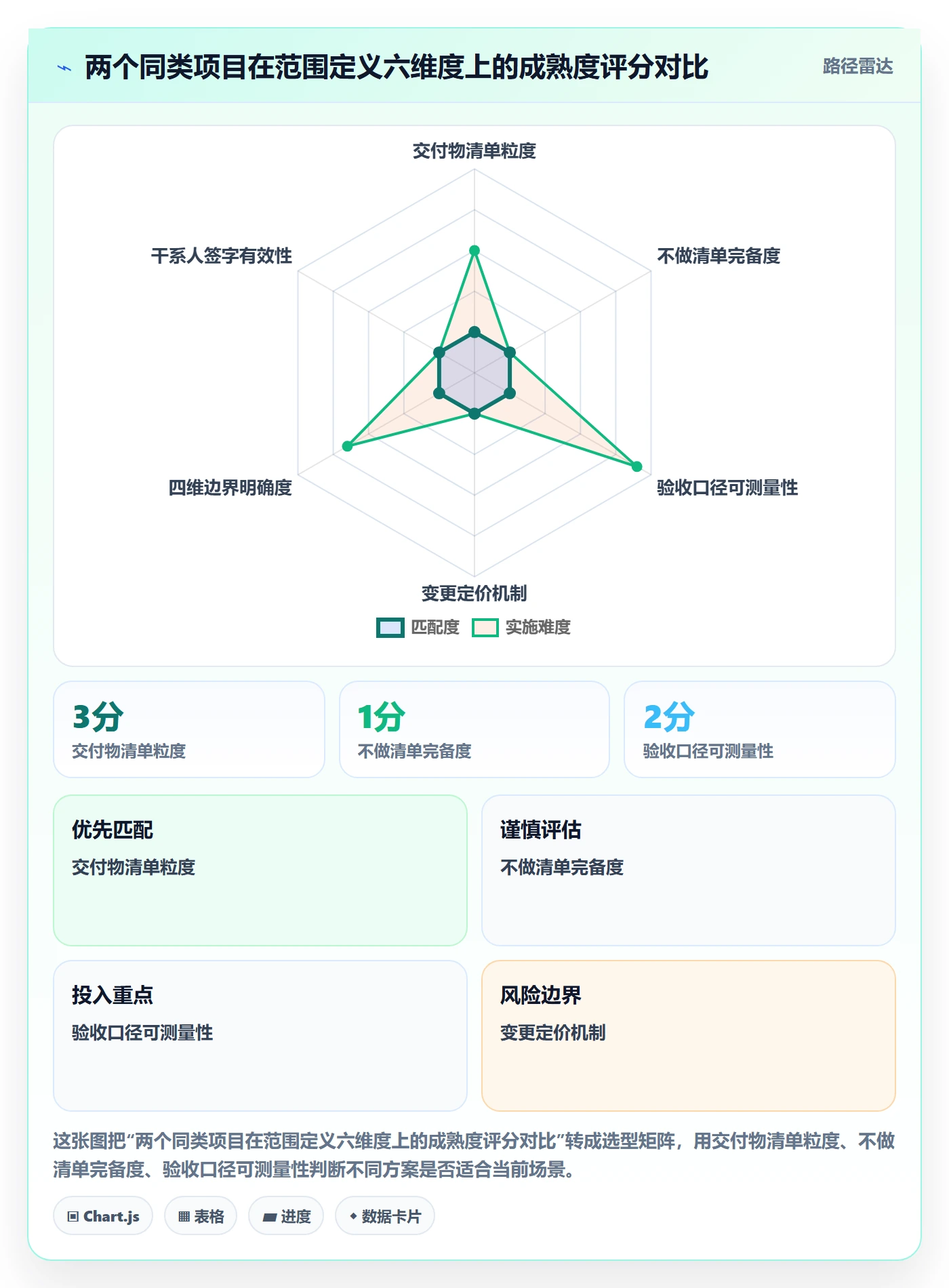 项目范围如何做好范围定义?企业管理者实操方法与操作步骤