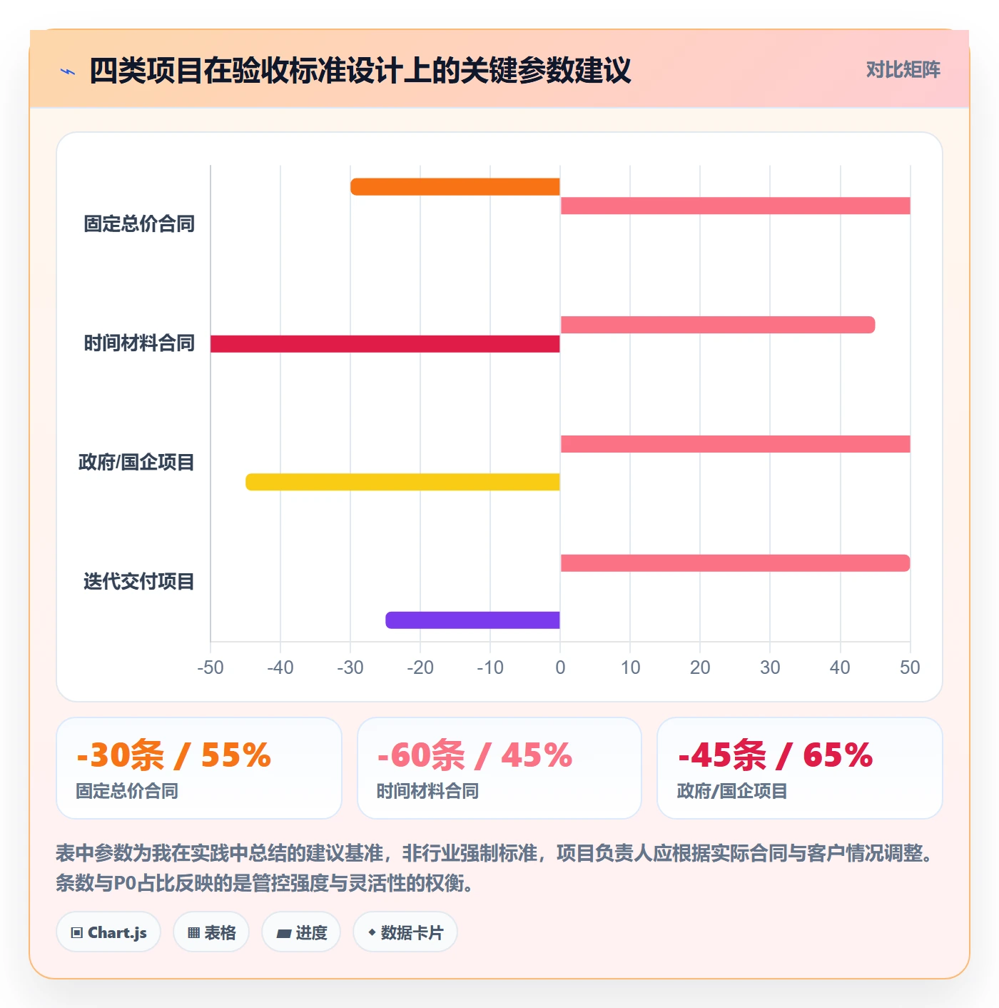 验收标准怎么做?项目负责人最佳实践:任务验收从0到1