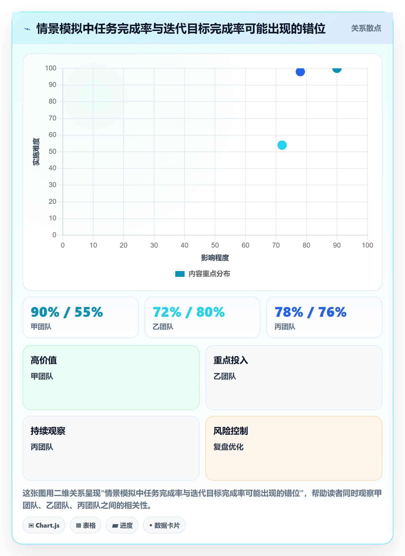 迭代管理迭代进度全流程:PMO效率提升与一文讲清