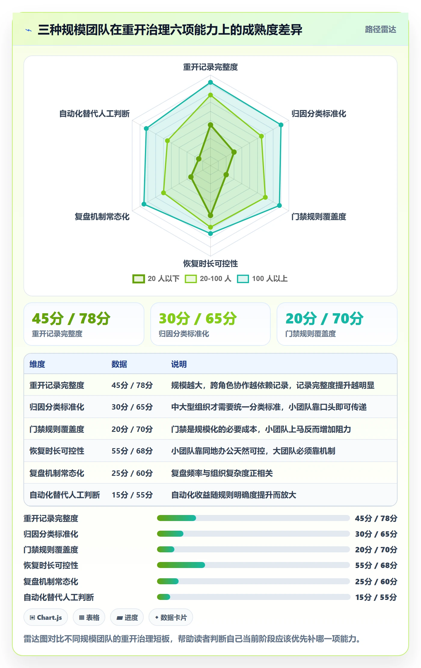 任务执行如何做好重开?产品经理效率提升与操作步骤