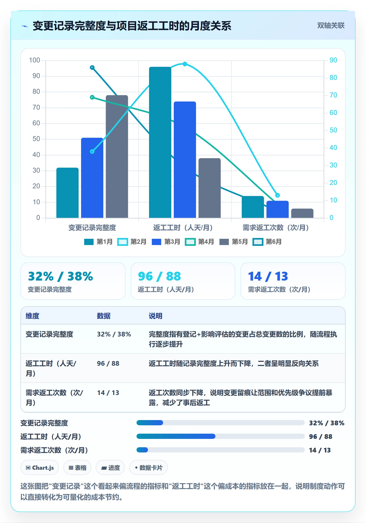 项目目标目标对齐教程:项目经理制度设计,避坑指南
