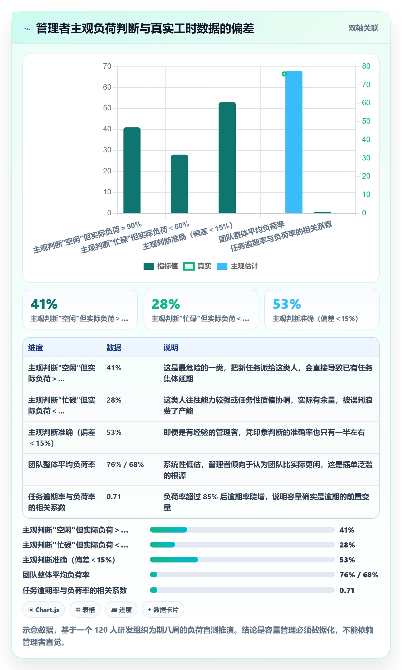 任务分派委派教程:企业管理者落地方案,避坑指南
