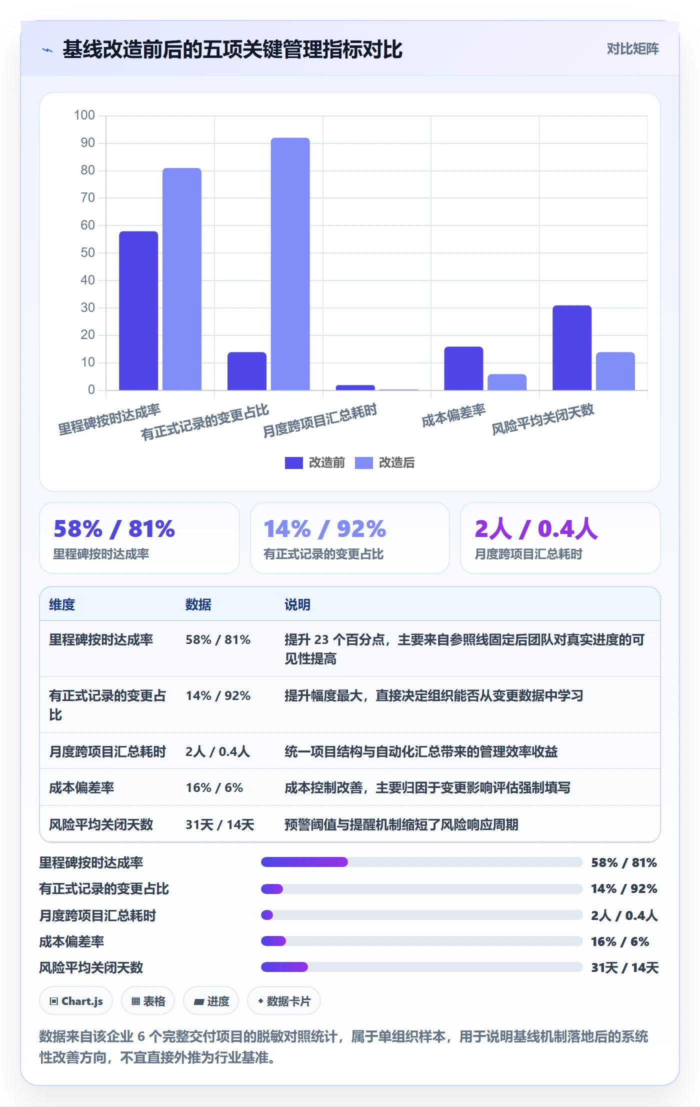 计划基线最佳实践:企业管理者项目规划风险控制,常见问题