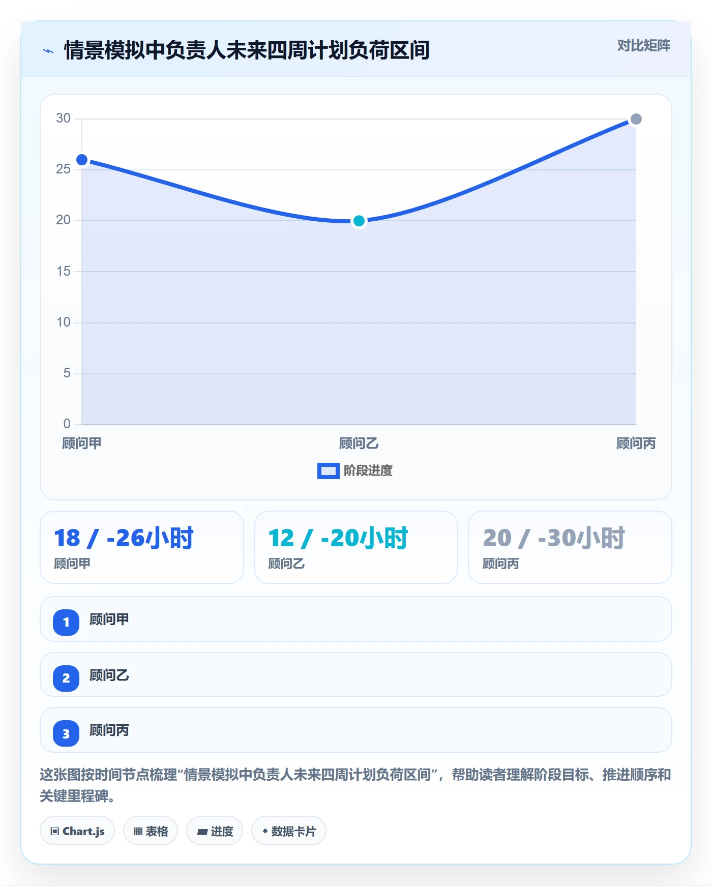 截止日期怎么做?实施团队数据分析:日历视图从0到1
