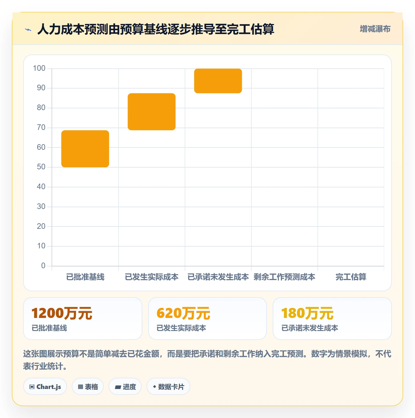 人力成本管理指南：PMO如何做好成本管理，最佳实践全流程