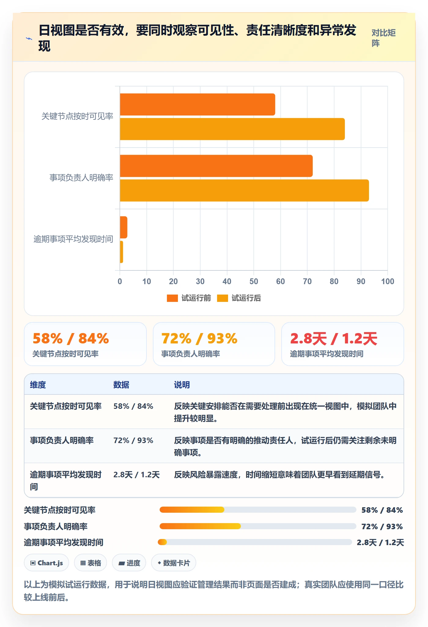 日视图管理方法大全：PMO日历视图入门指南落地清单