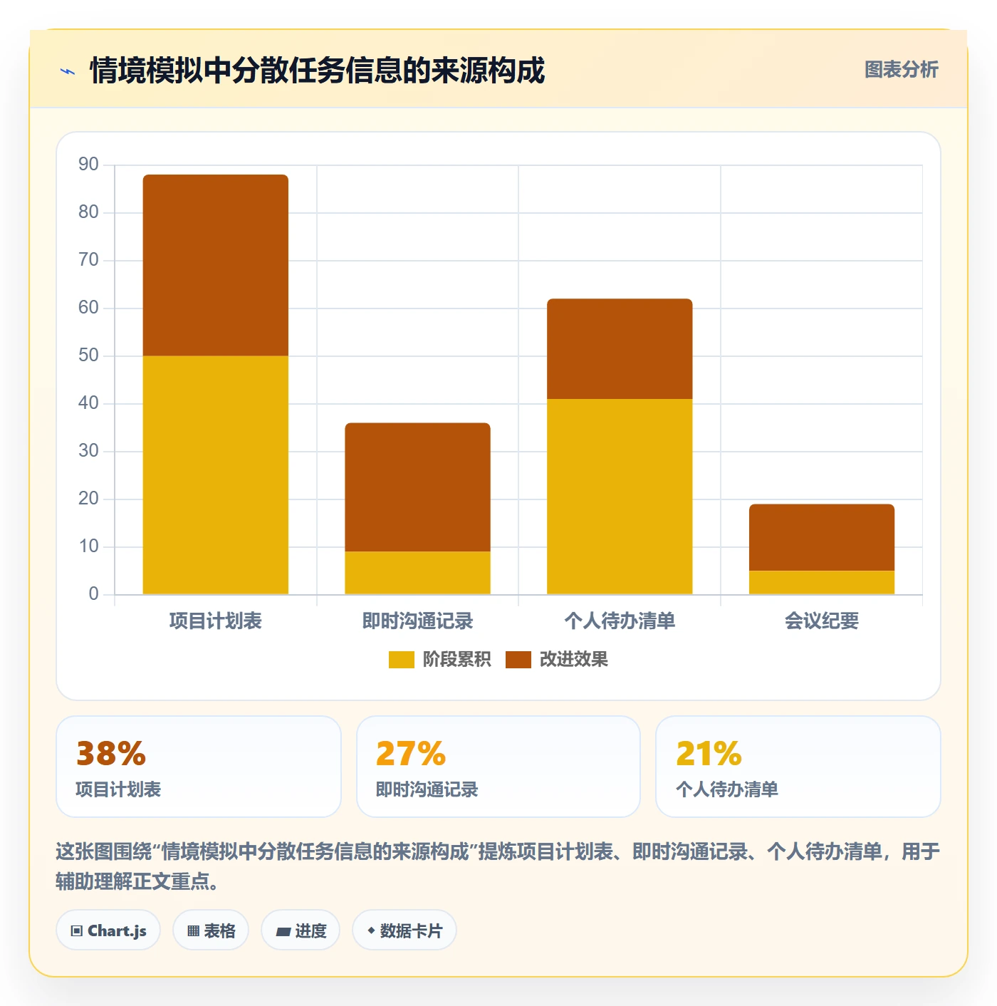 任务日历落地方案:企业管理者开展日历视图的实操方法案例解析