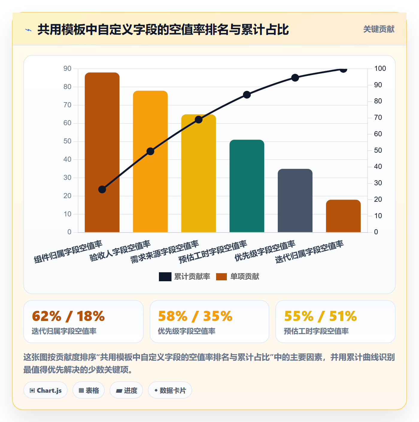 任务属性分类教程:项目成员流程优化,避坑指南