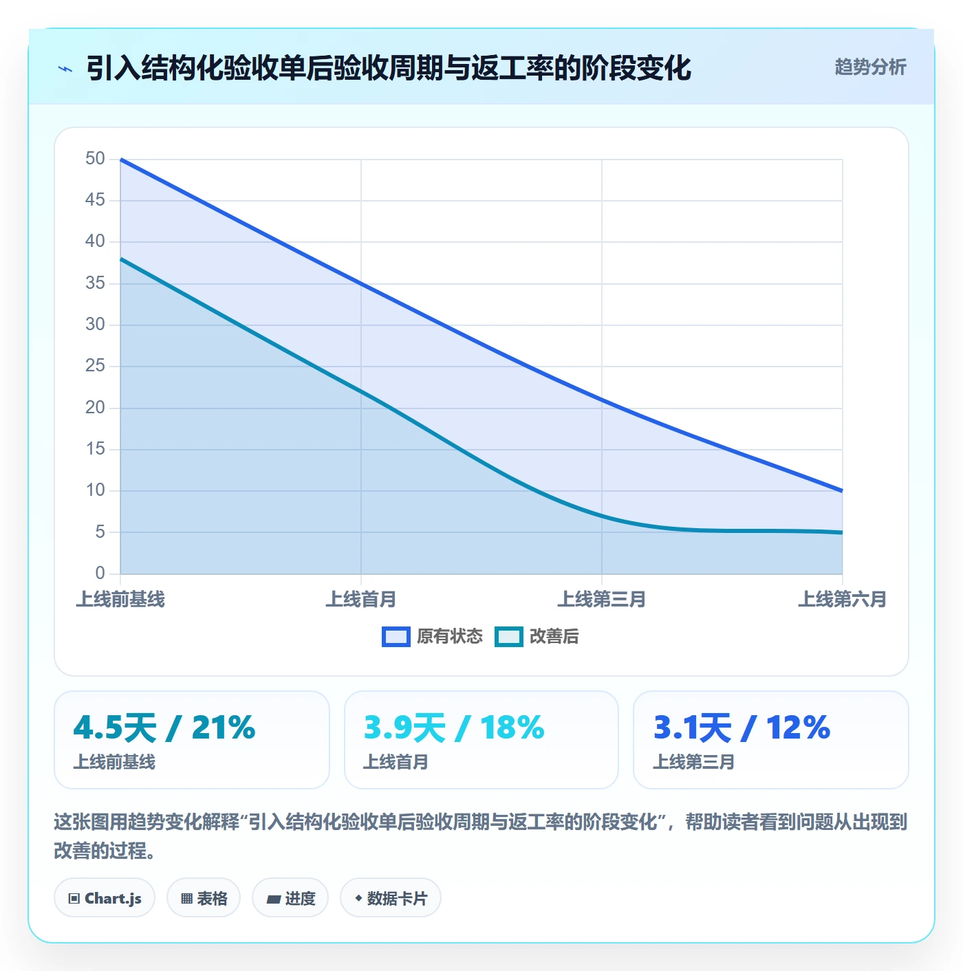 任务验收如何做好验收记录?项目成员协同管理与操作步骤