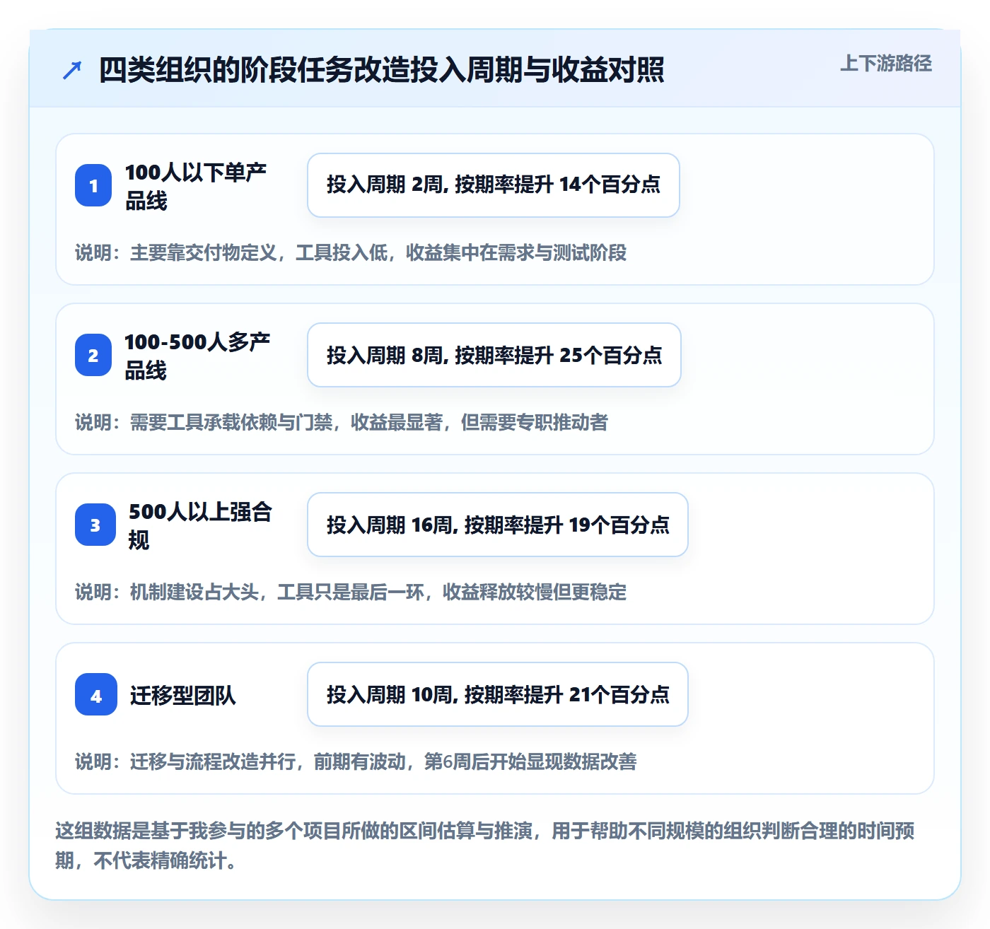 项目阶段如何做好阶段任务?跨部门团队落地方案与操作步骤