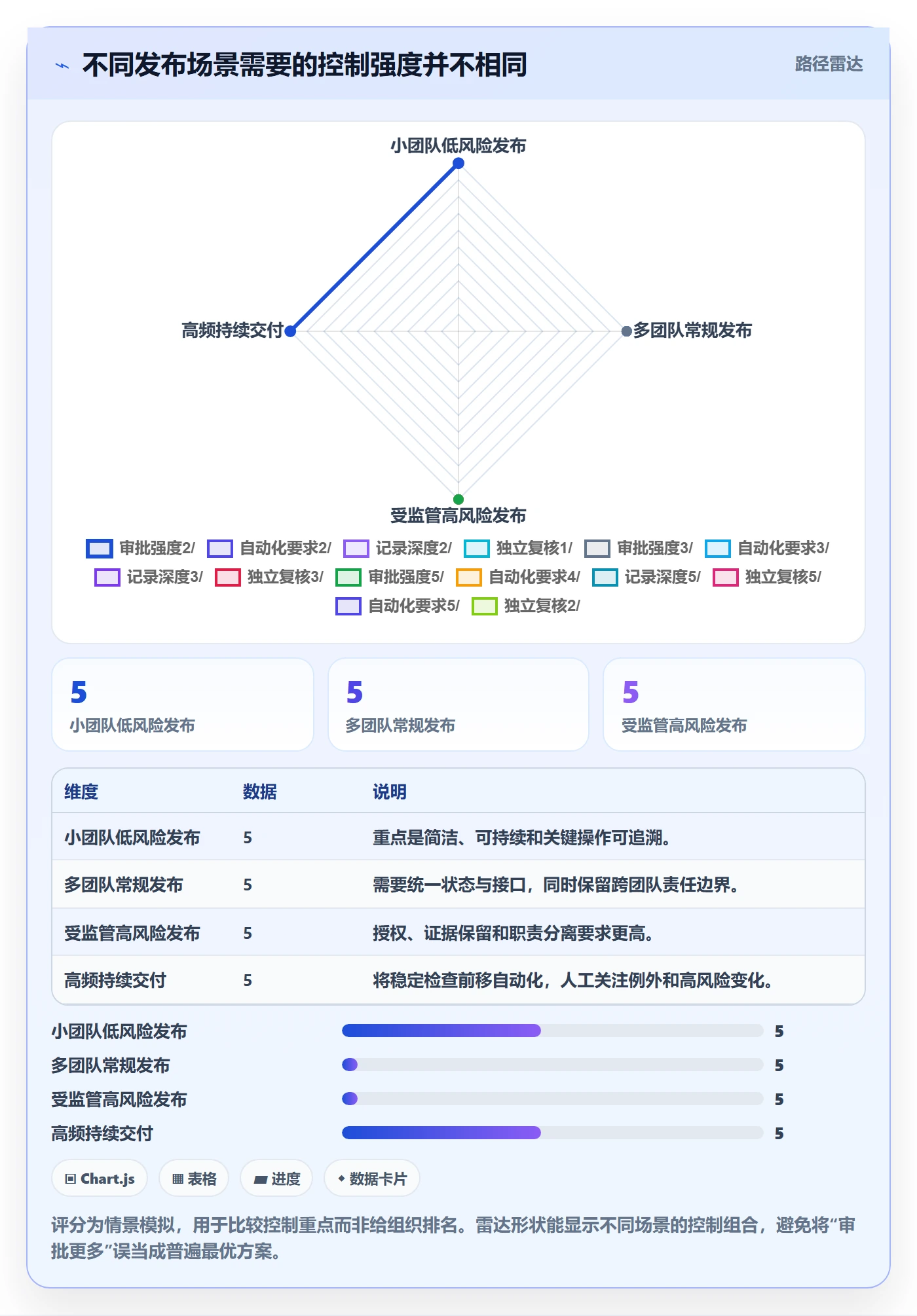 发布记录管理指南:项目负责人如何做好发布管理,最佳实践全流程