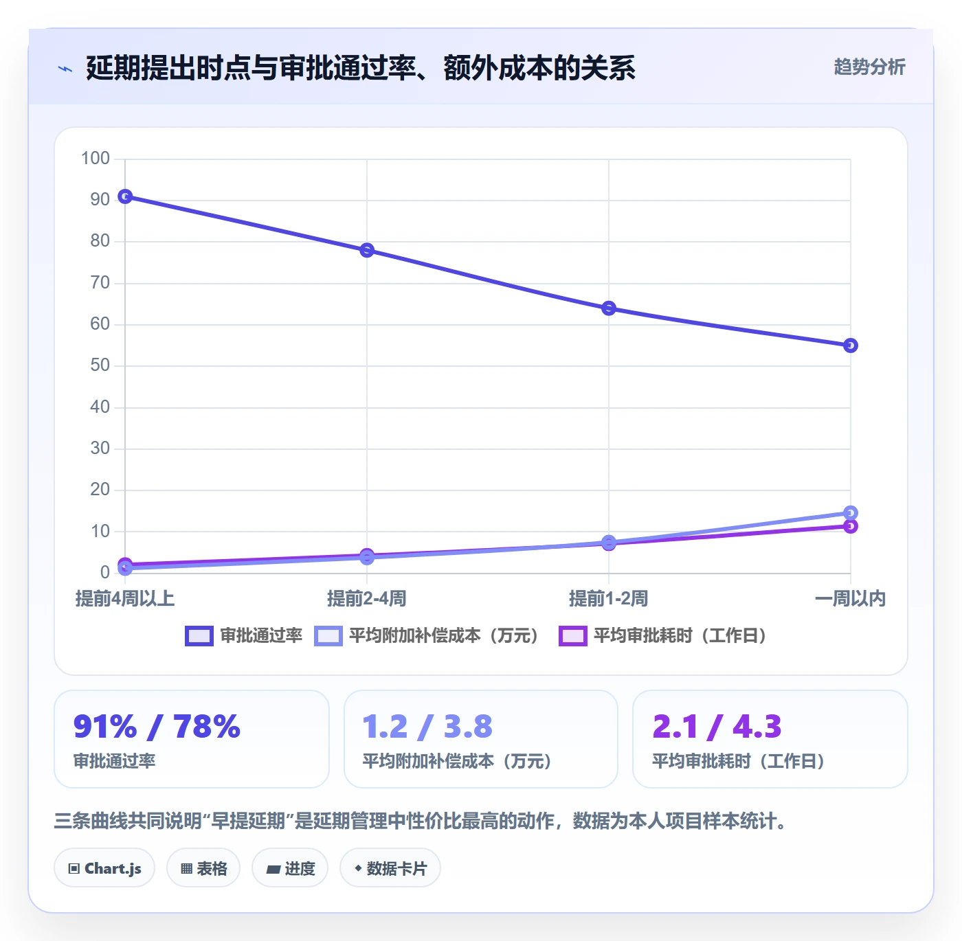 延期申请最佳实践:项目经理延期管理入门指南,常见问题