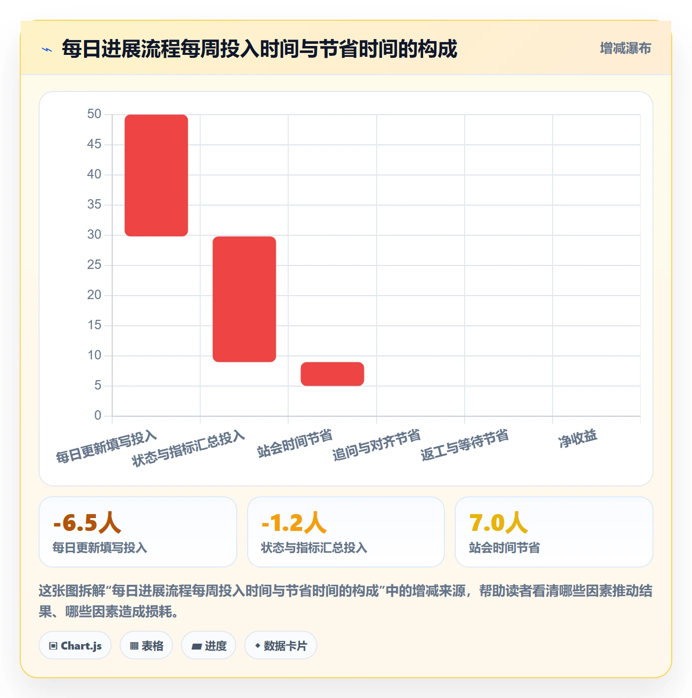 每日进展流程与规范:产品经理进度跟踪落地方案关键指标