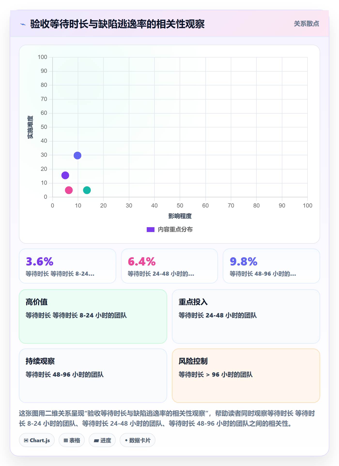 提交流程与规范：项目成员任务验收制度设计关键指标