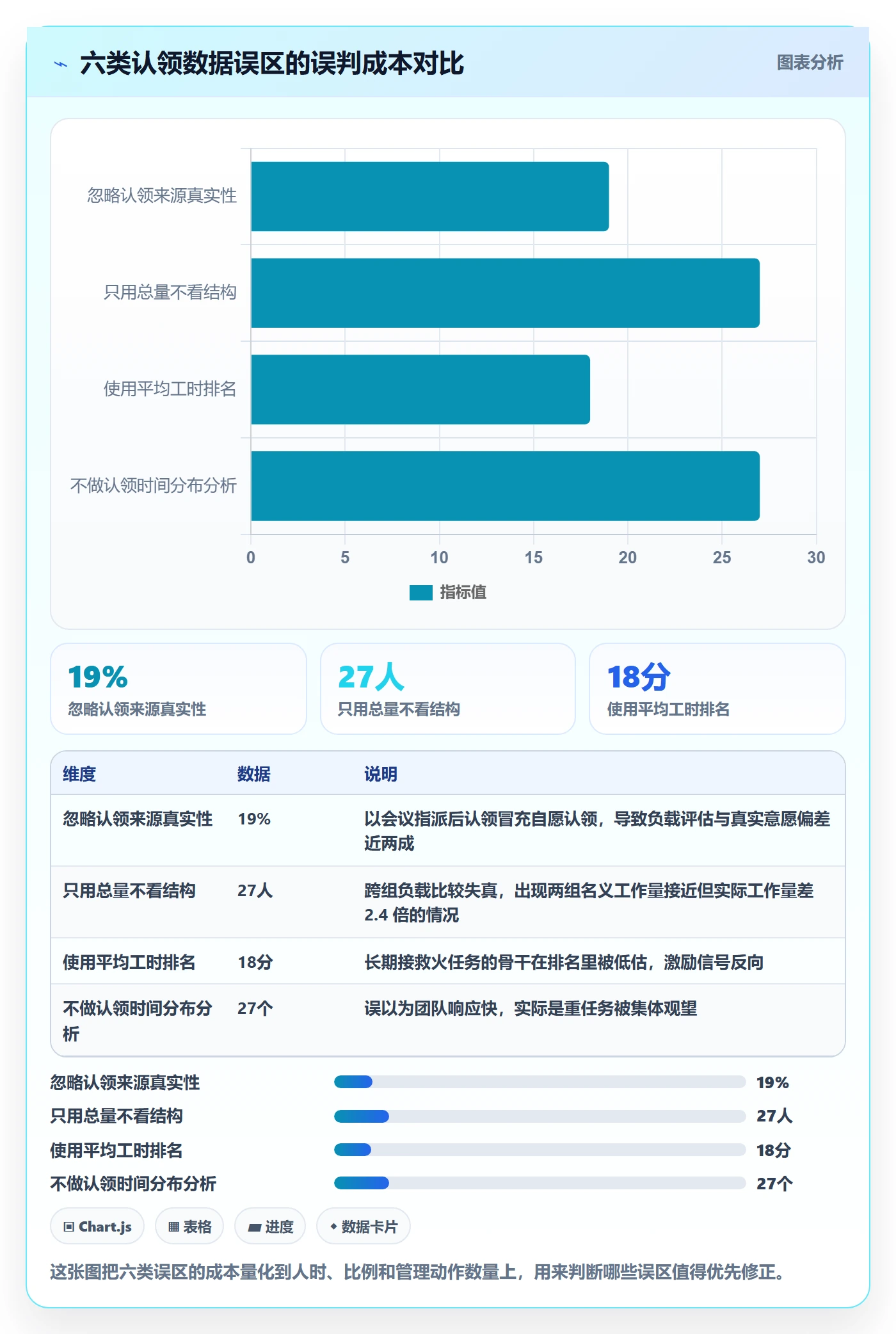 认领落地方案:项目成员开展任务分派的数据分析案例解析