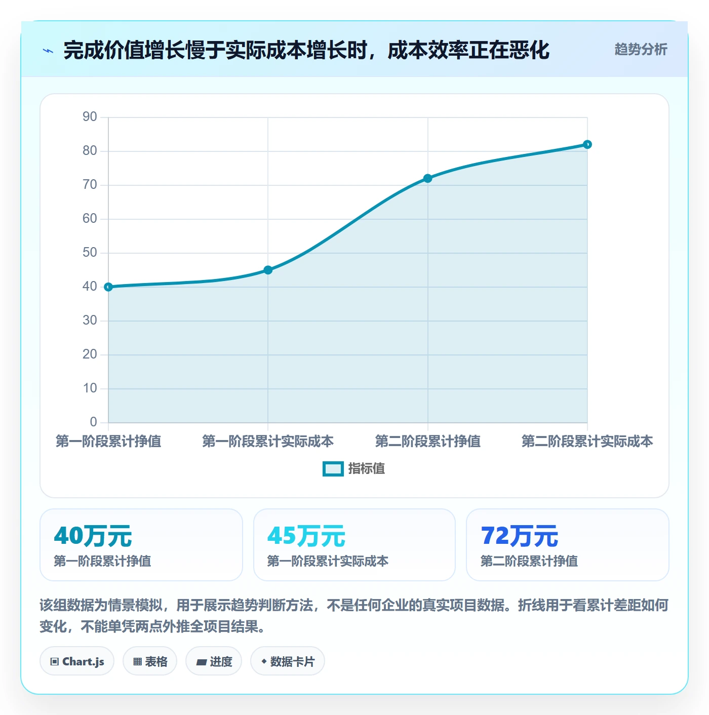 成本管理项目成本教程:项目经理协同管理,避坑指南